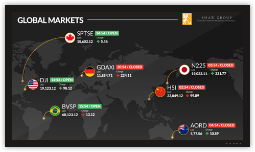 digital signage for finance