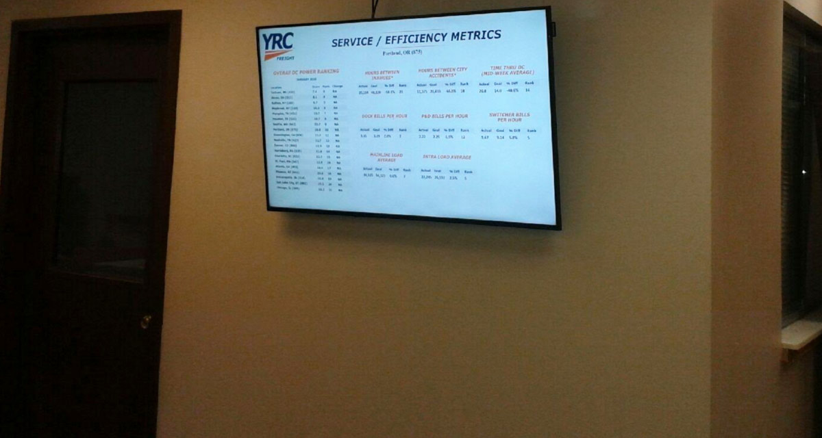 YRC Portland digital display