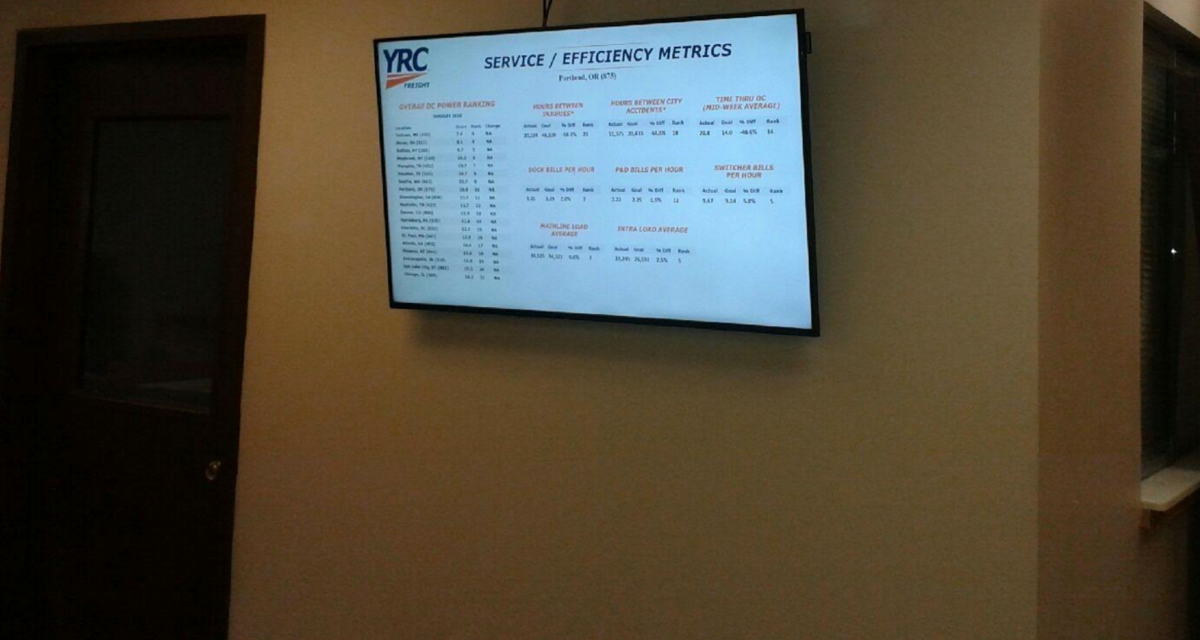 YRC portland digital display