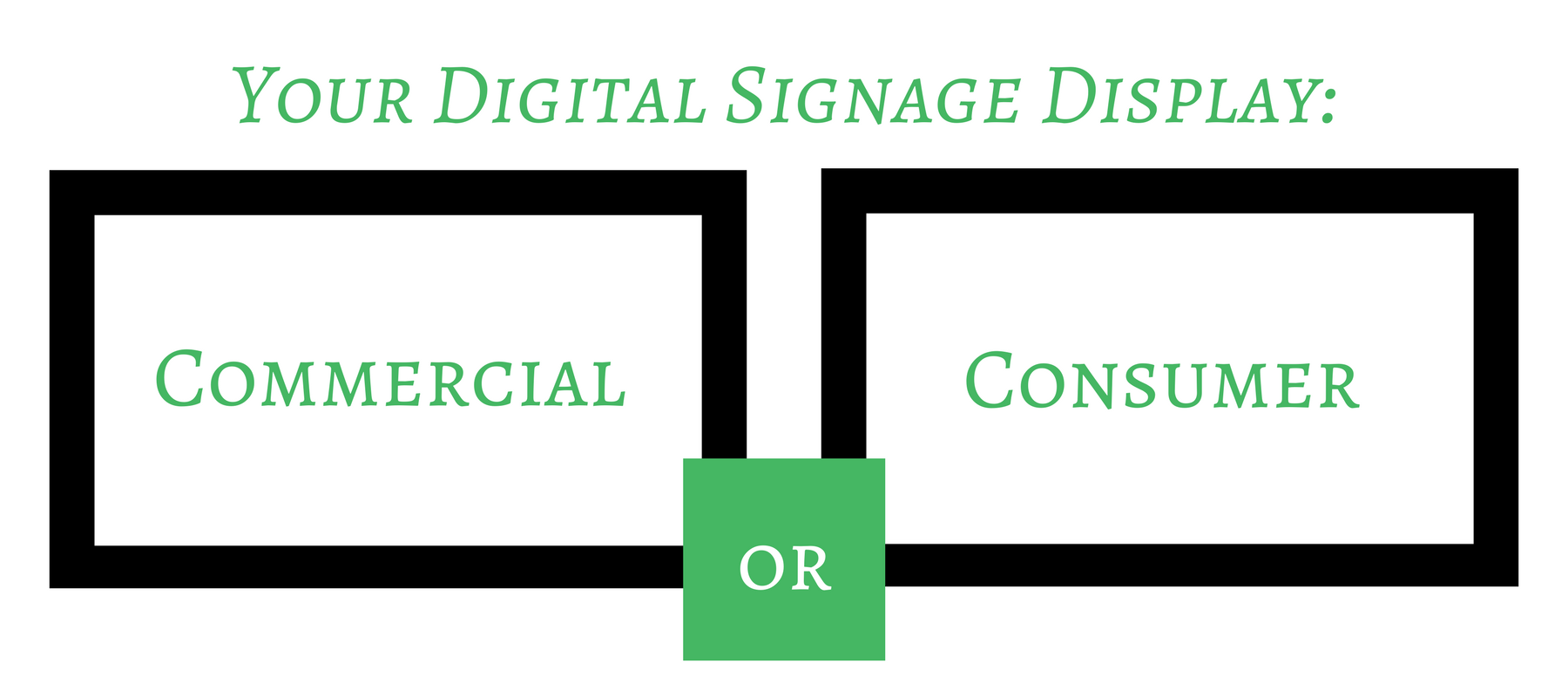 Your Digital Signage Display