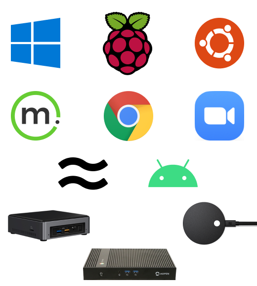 Digital Signage Hardware How It Works Rise Vision