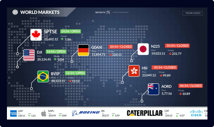 Financial Institutions Digital Signage Banking Investing