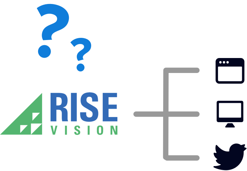 How Rise Vision Works