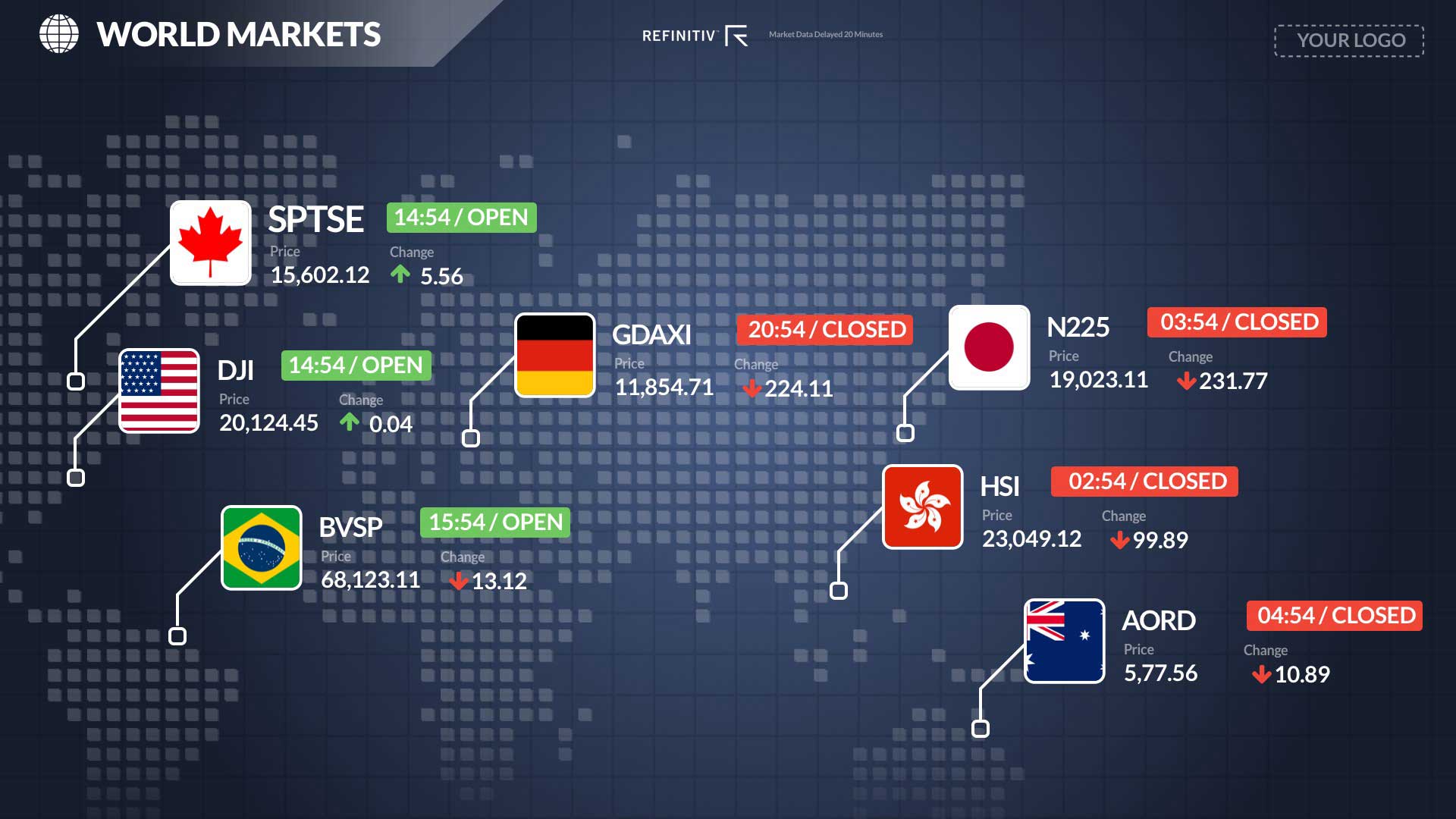 Rise Vision digital signage template for financial service companies